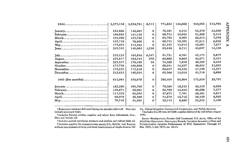 پرونده:PersianCorridorandAidtoRussiaoC.pdf