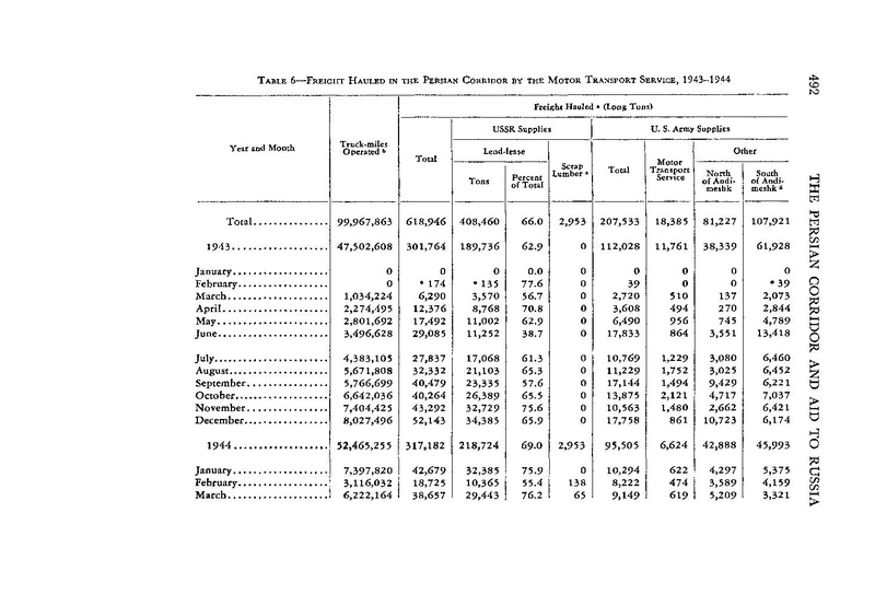 پرونده:PersianCorridorandAidtoRussiaoC.pdf