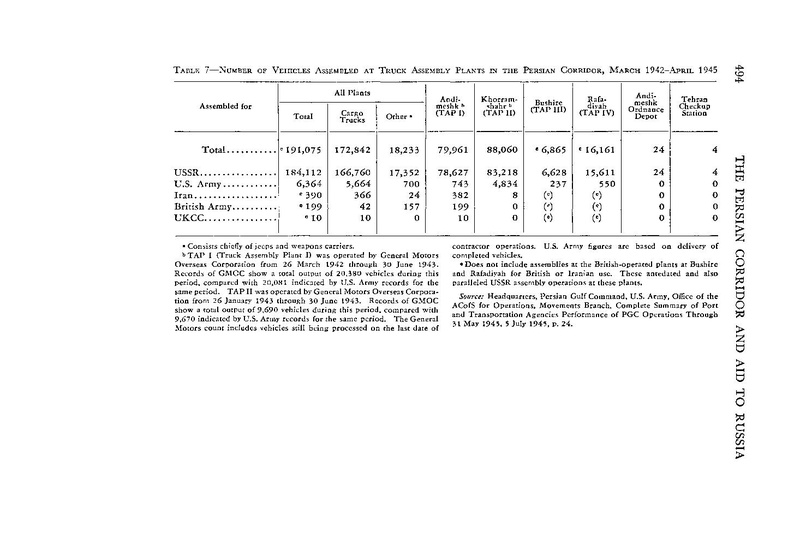 پرونده:PersianCorridorandAidtoRussiaoC.pdf