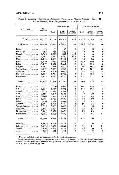 پرونده:PersianCorridorandAidtoRussiaoC.pdf