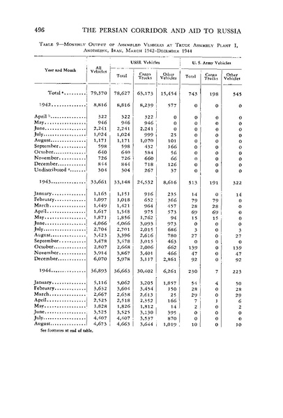 پرونده:PersianCorridorandAidtoRussiaoC.pdf