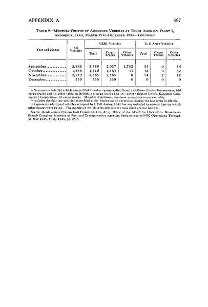 پرونده:PersianCorridorandAidtoRussiaoC.pdf