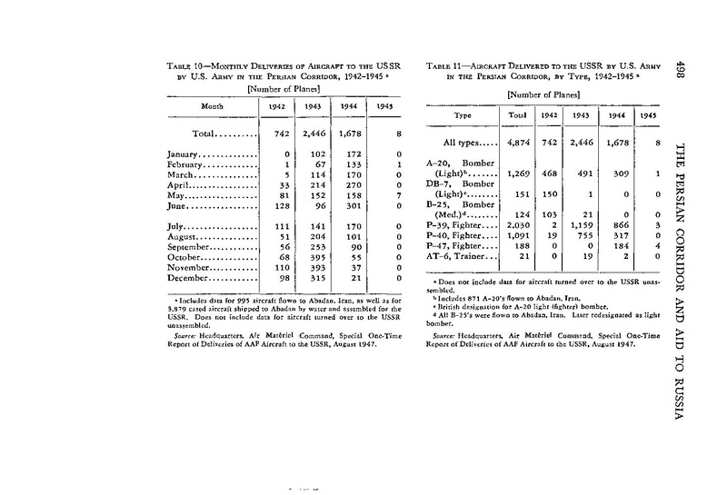 پرونده:PersianCorridorandAidtoRussiaoC.pdf