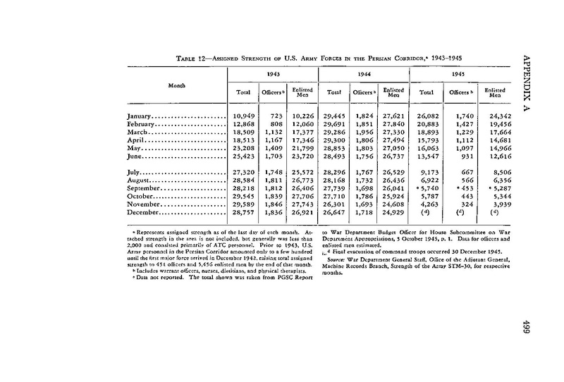 پرونده:PersianCorridorandAidtoRussiaoC.pdf