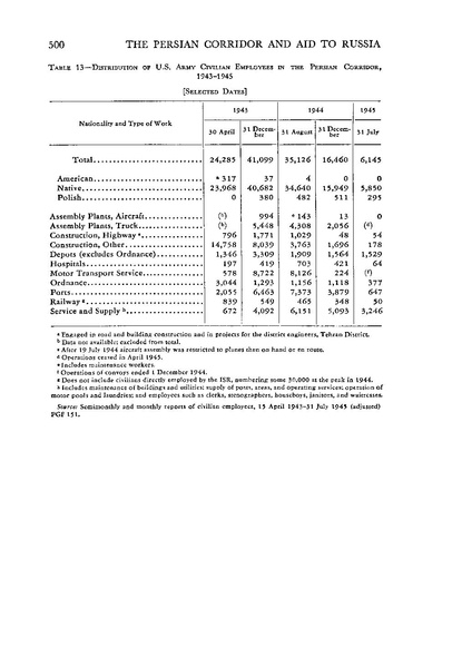 پرونده:PersianCorridorandAidtoRussiaoC.pdf