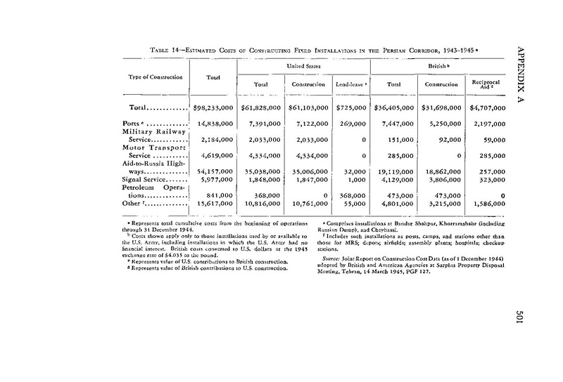 پرونده:PersianCorridorandAidtoRussiaoC.pdf
