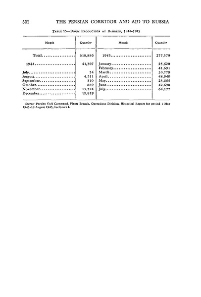 پرونده:PersianCorridorandAidtoRussiaoC.pdf