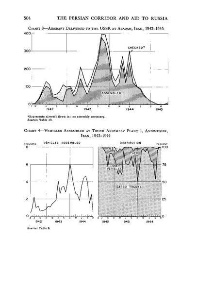 پرونده:PersianCorridorandAidtoRussiaoC.pdf