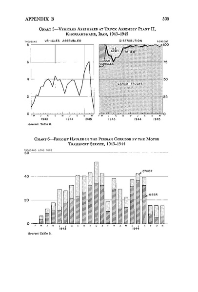 پرونده:PersianCorridorandAidtoRussiaoC.pdf