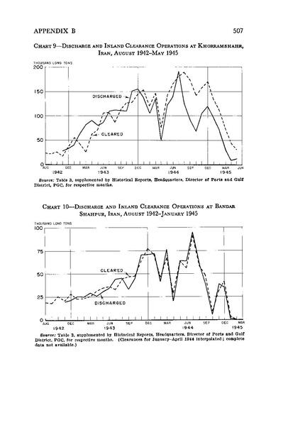 پرونده:PersianCorridorandAidtoRussiaoC.pdf