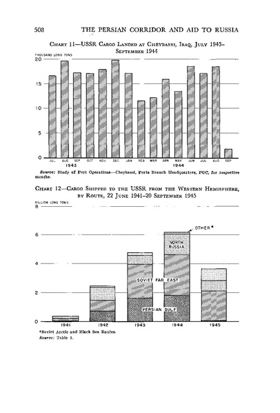 پرونده:PersianCorridorandAidtoRussiaoC.pdf
