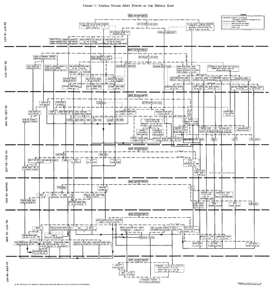 پرونده:PersianCorridorandAidtoRussiaoC.pdf