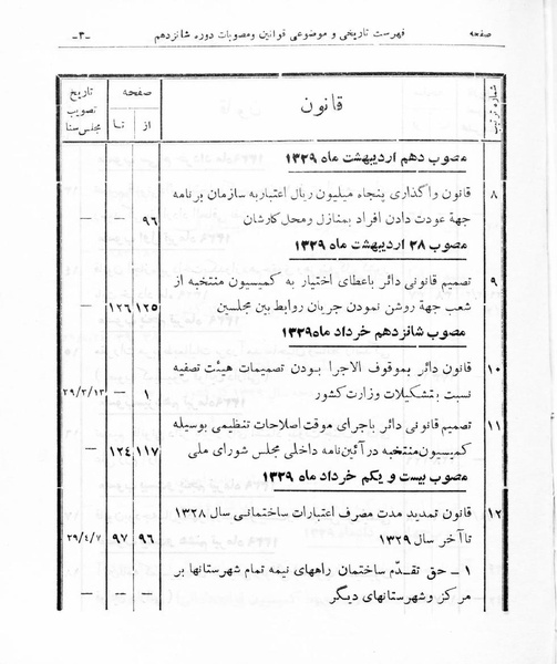 پرونده:Majlis Melli 16.pdf