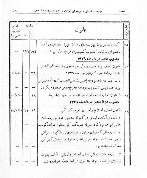 پرونده:Majlis Melli 16.pdf