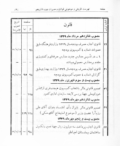 پرونده:Majlis Melli 16.pdf