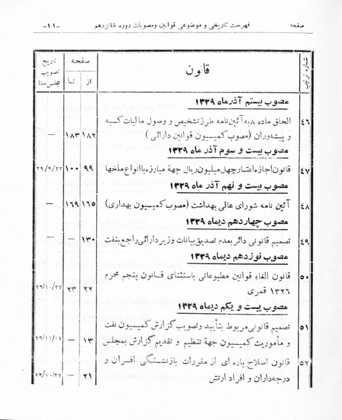 پرونده:Majlis Melli 16.pdf