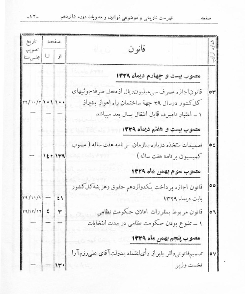 پرونده:Majlis Melli 16.pdf