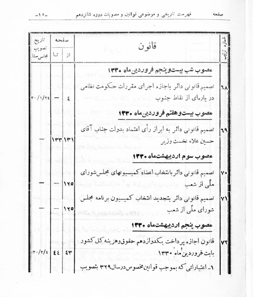 پرونده:Majlis Melli 16.pdf
