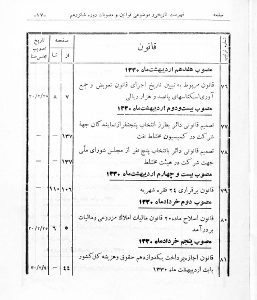 پرونده:Majlis Melli 16.pdf