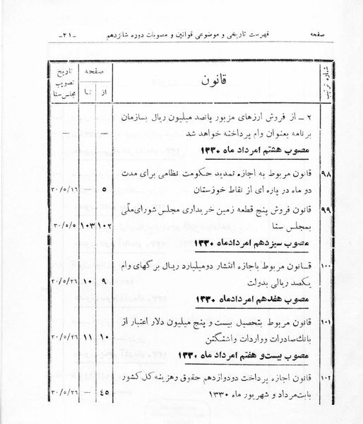 پرونده:Majlis Melli 16.pdf