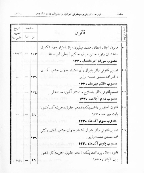 پرونده:Majlis Melli 16.pdf